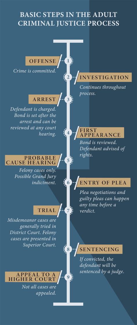 How long does it take for a felony case to go to trial in Texas?