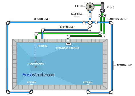 How long does it take for a pool to dry up?