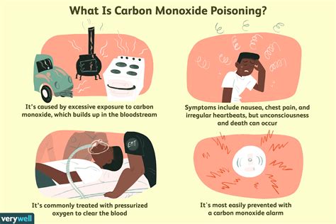 How long does it take for an oven to cause carbon monoxide poisoning?