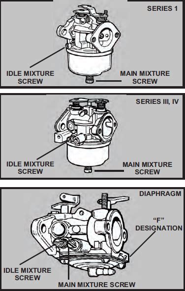 How long does it take for carburetor to Unflood?