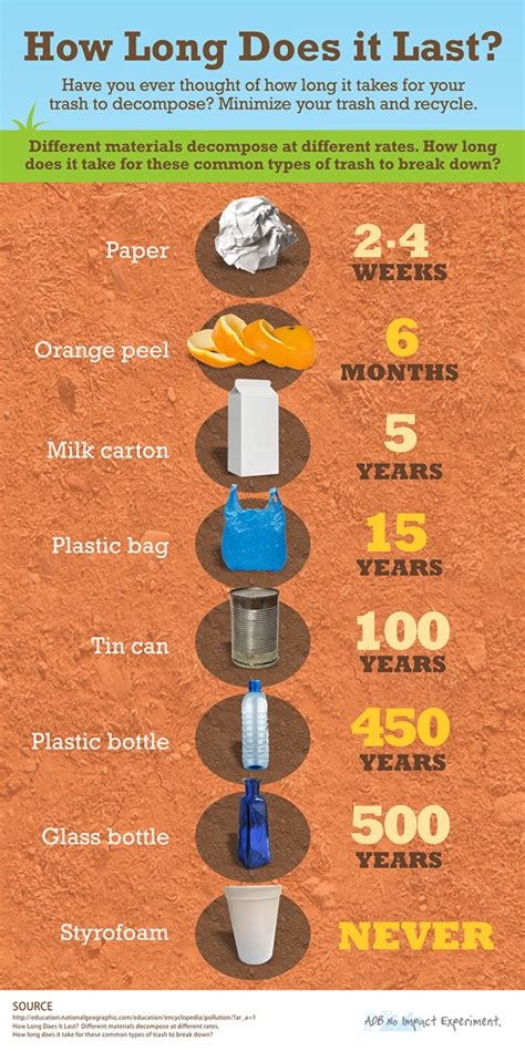 How long does it take for cooking oil to decompose?