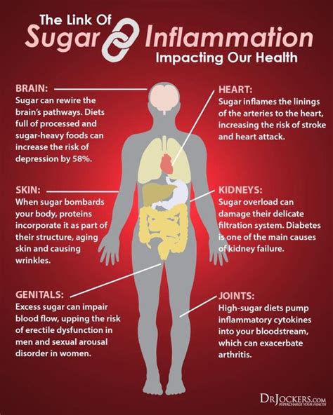 How long does it take for inflammation from sugar to go away?