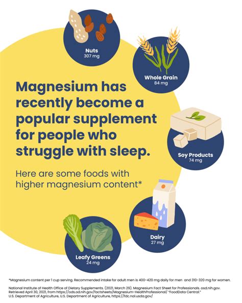 How long does it take for magnesium to help insomnia?