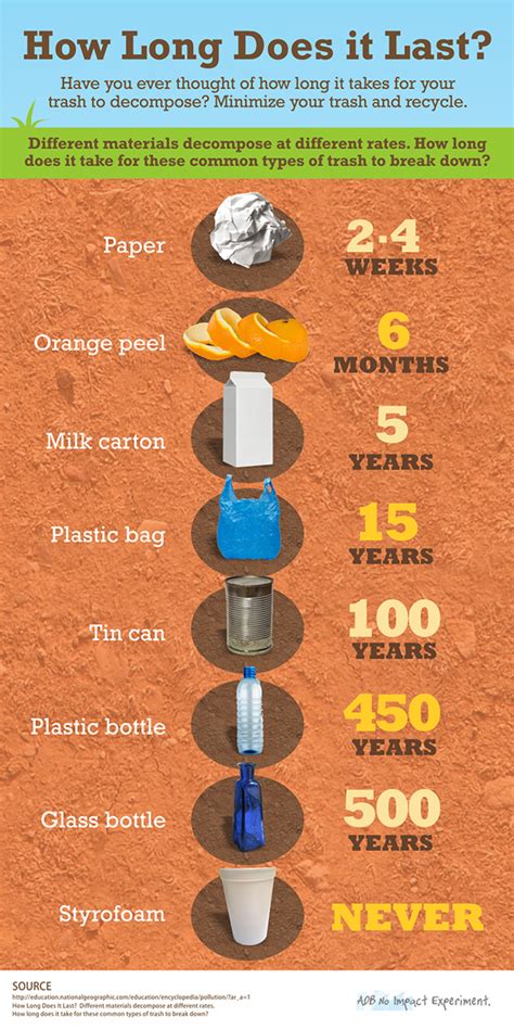 How long does it take for oil to decompose?