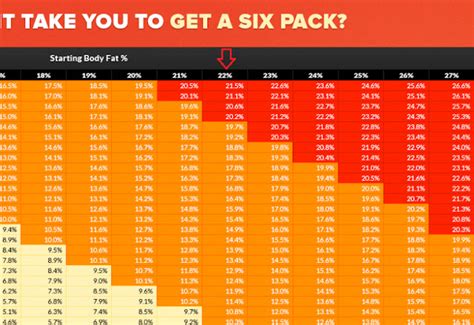 How long does it take for packing?