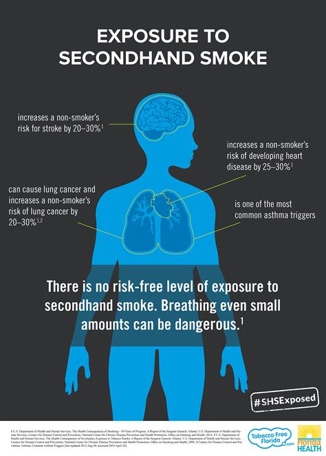 How long does it take for second hand smoke to affect you?