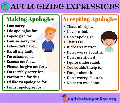 How long does it take for someone to accept an apology?