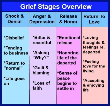 How long does it take for someone to stop mourning?