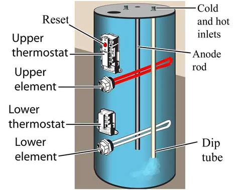 How long does it take for water to heat up after replacing elements?