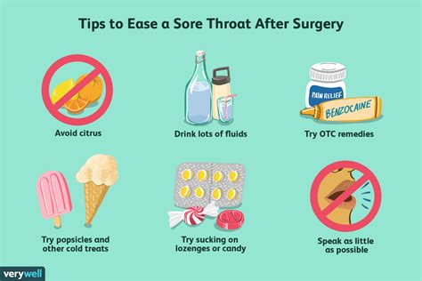 How long does it take for your throat to heal after anesthesia?