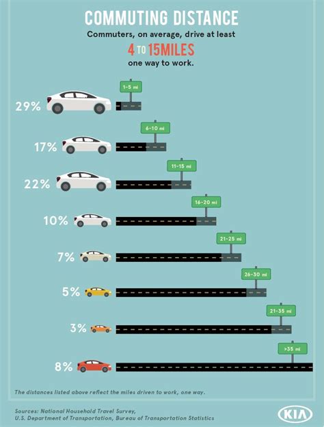 How long does it take on average to learn to drive?
