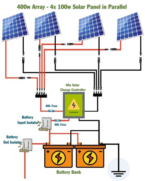 How long does it take to charge a 400 watt solar panel?