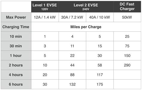 How long does it take to charge a 5kW battery?
