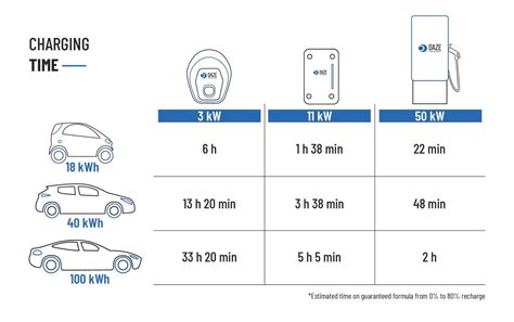 How long does it take to charge a VW bus?