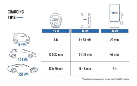 How long does it take to charge a VW electric bus?