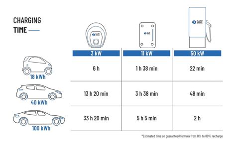 How long does it take to charge an electric bus full?