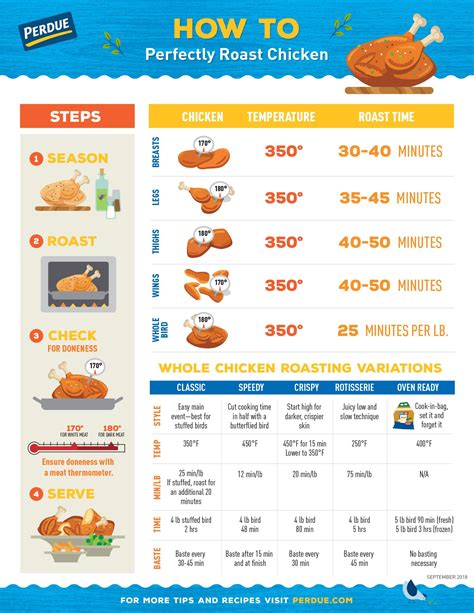 How long does it take to cook a 1.6 kg chicken?