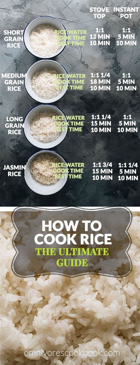 How long does it take to cook rice?