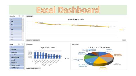 How long does it take to create a dashboard on Excel?