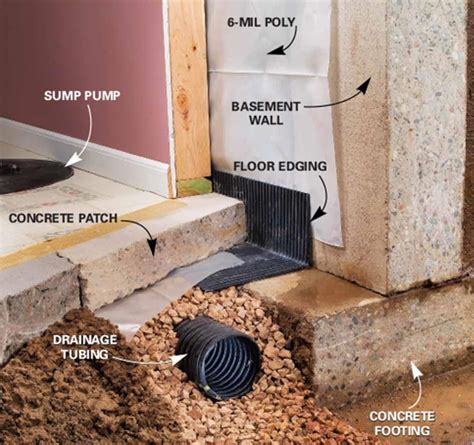 How long does it take to dry out a wet basement?