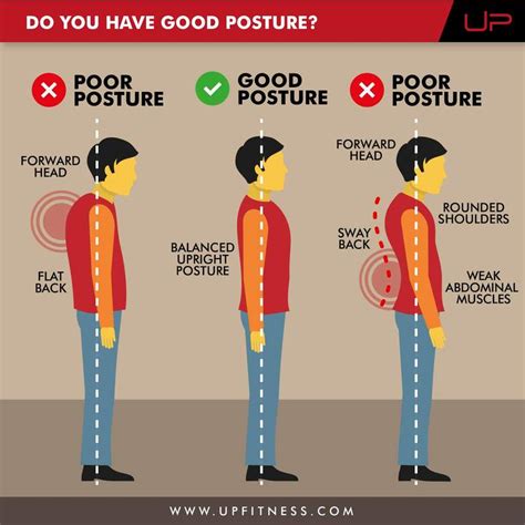 How long does it take to fix bad neck posture?