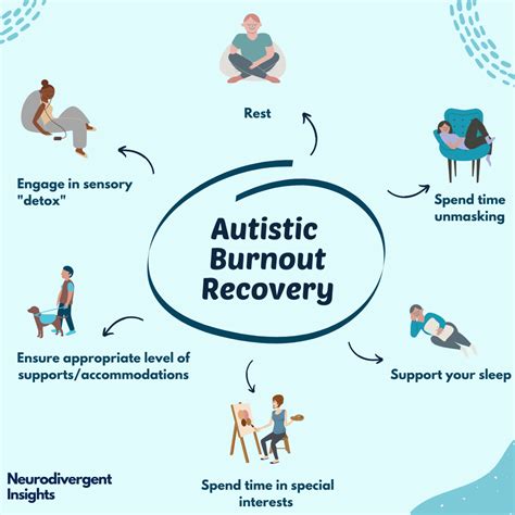 How long does it take to fully recover from autistic burnout?