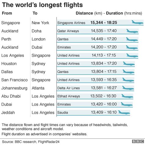 How long does it take to get 2000 flight hours?