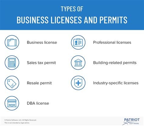 How long does it take to get a business permit in California?