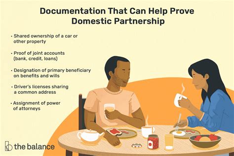 How long does it take to get a domestic partnership in NY?