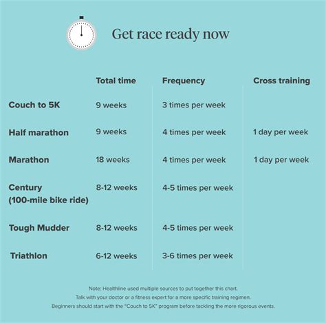 How long does it take to get in shape?