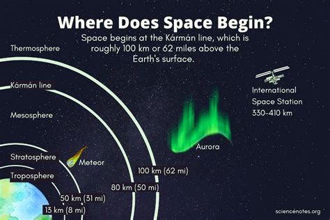 How long does it take to go into space?