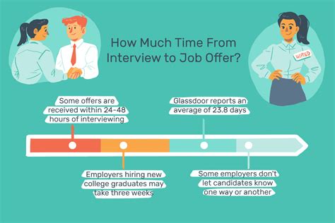 How long does it take to hear back from a job?