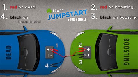 How long does it take to jump a dead battery?