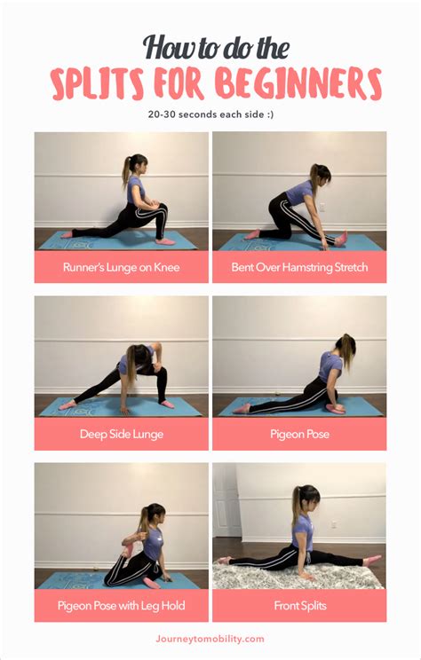 How long does it take to learn splits?