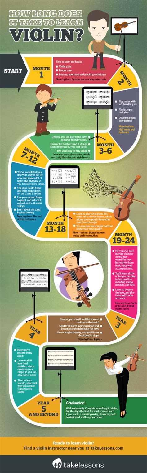 How long does it take to learn violin?