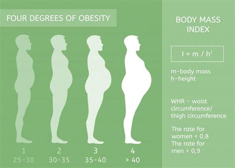 How long does it take to lose 45 kgs?