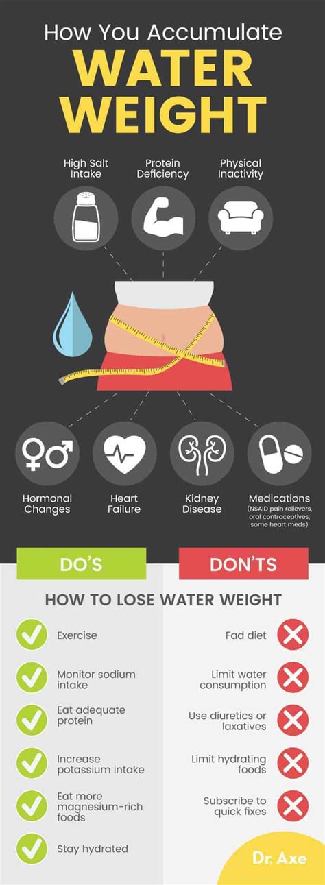 How long does it take to lose water weight after flying?