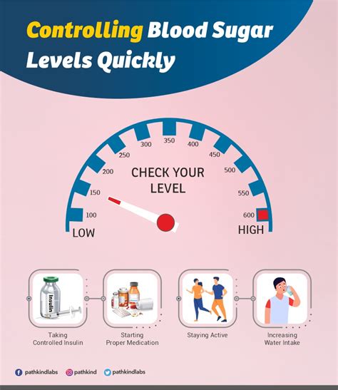 How long does it take to lower blood sugar?