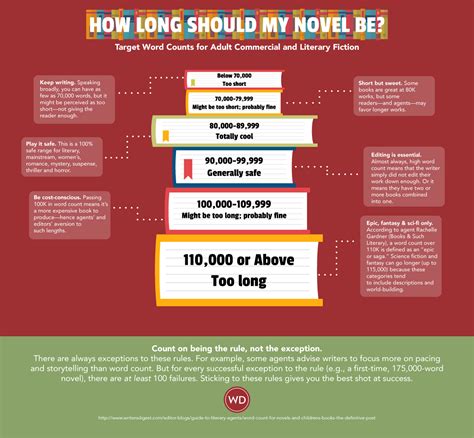 How long does it take to read a 65000 word book?