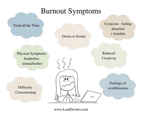 How long does it take to recover from habitual burnout?