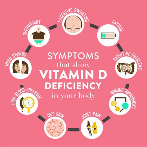 How long does it take to recover from vitamin D deficiency?