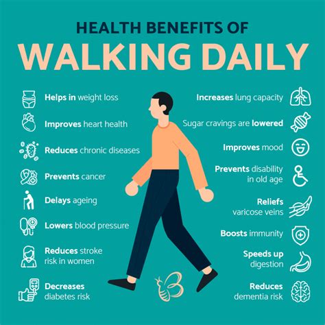 How long does it take to see results from walking?