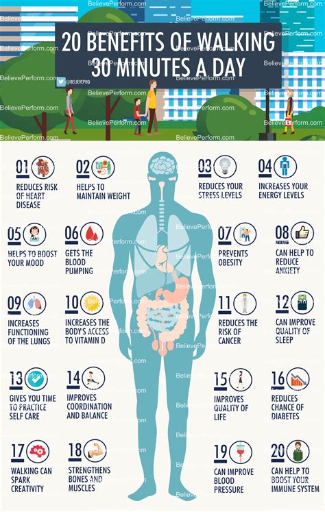 How long does it take to see results from walking 30 minutes a day?