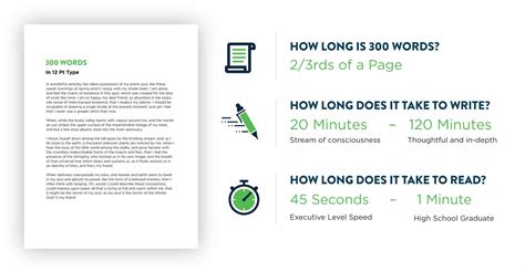 How long does it take to speak 300 words?