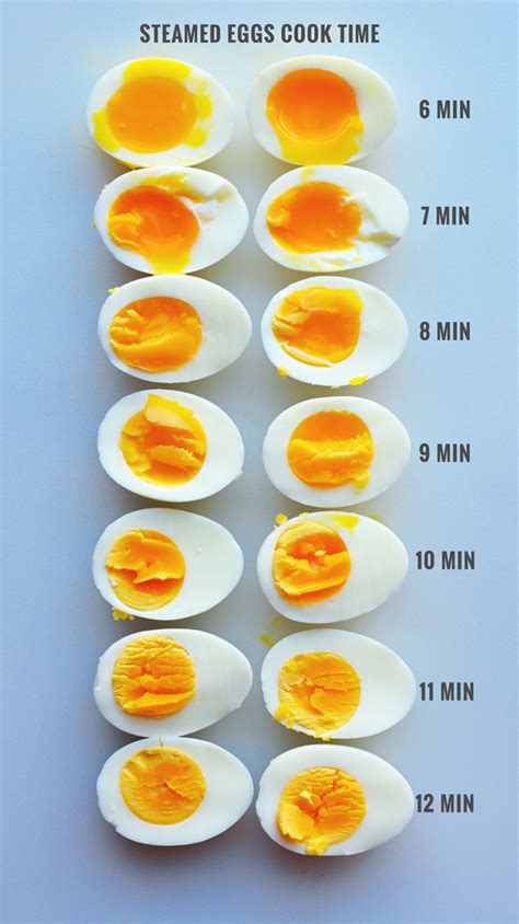 How long does it take to steam a microwave?