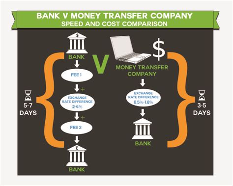 How long does it take to transfer money from business account to personal account?