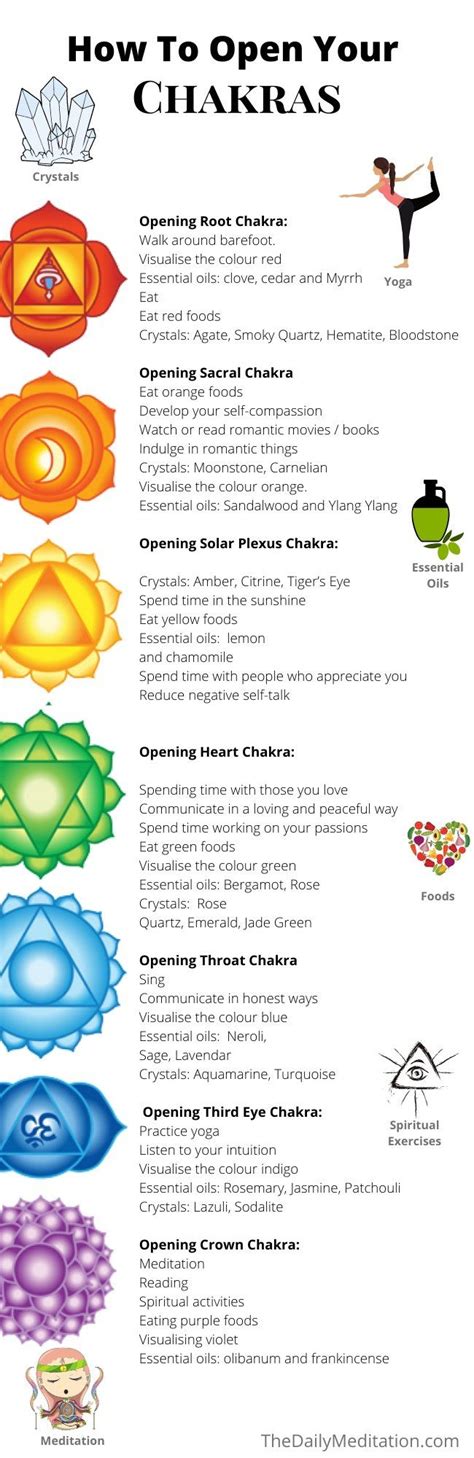 How long does it take to unblock chakras?