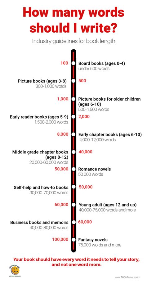 How long does it take to write a 40000 word book?