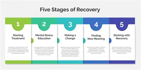 How long does it take your body to recover from a mental breakdown?