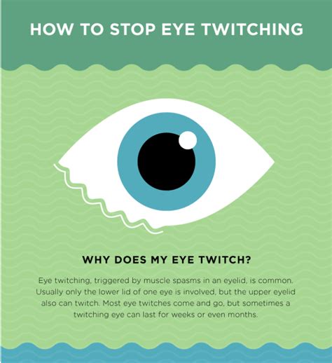 How long does left eye twitching last?